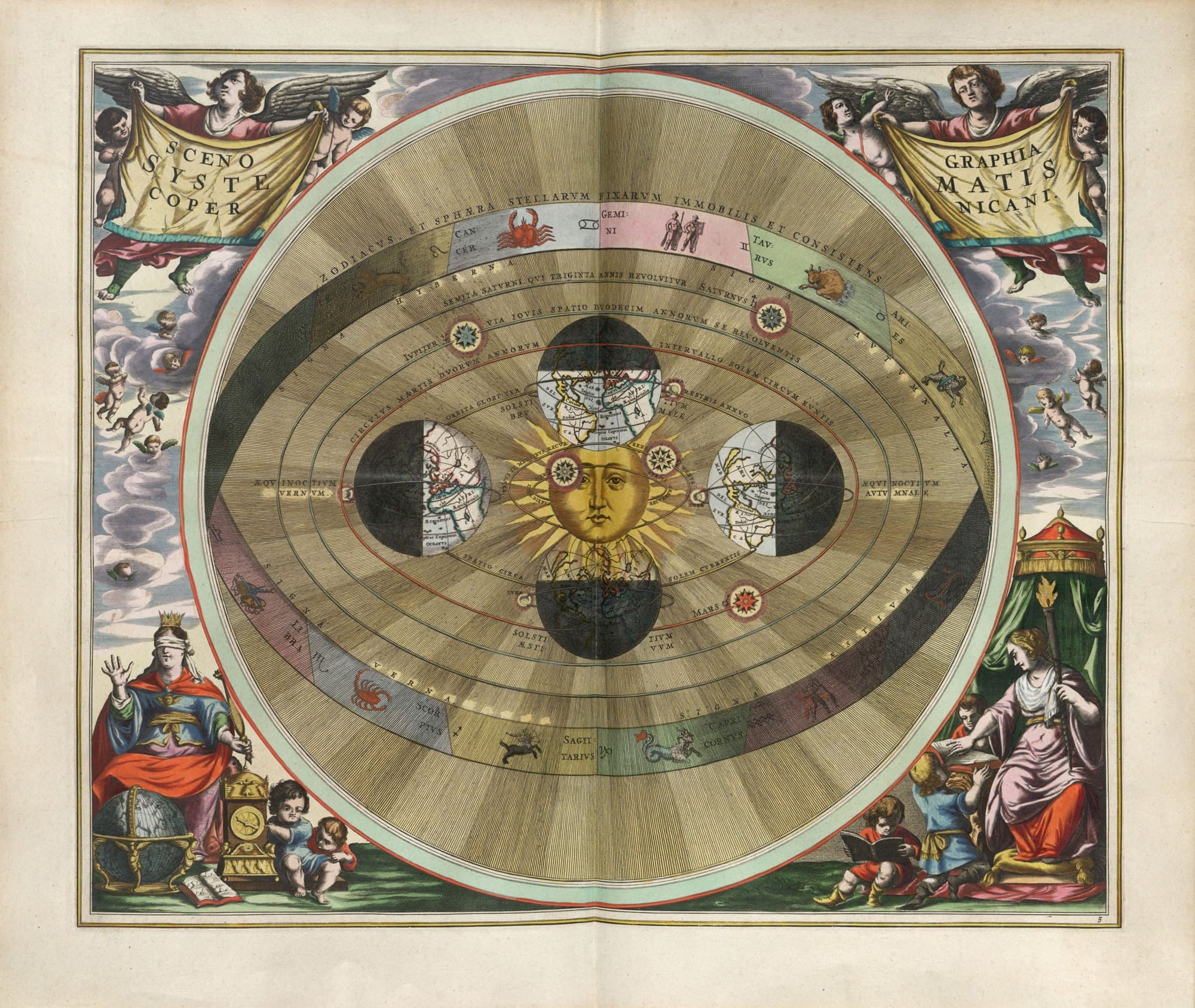 Cellarius, Scenographia Systematis Copernicani, 1660